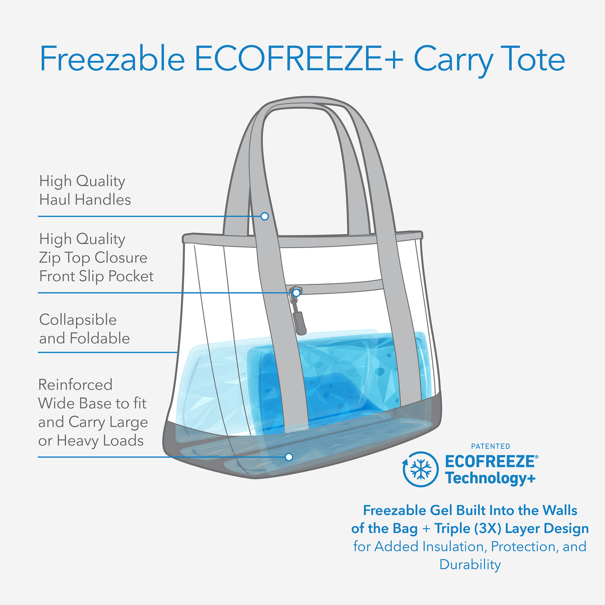 freezable-carry-tote-n4 freezable-carry-tote-technology-inforgraphic.png