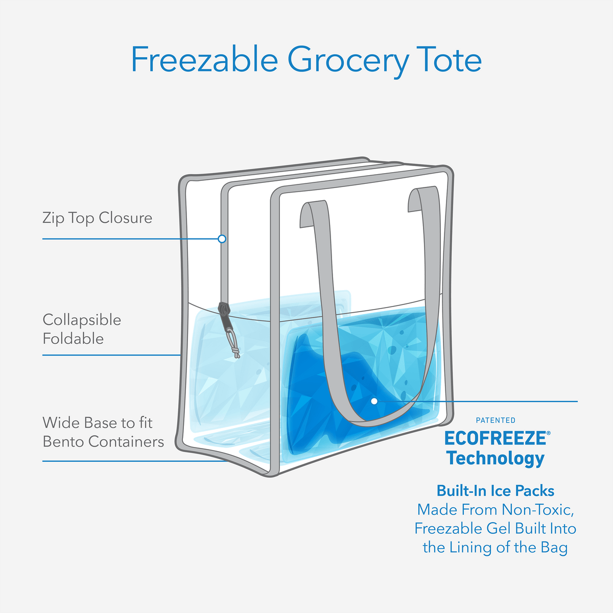 freezable-grocery-tote-i8 freezable-grocery-tote-technology-infographic.png