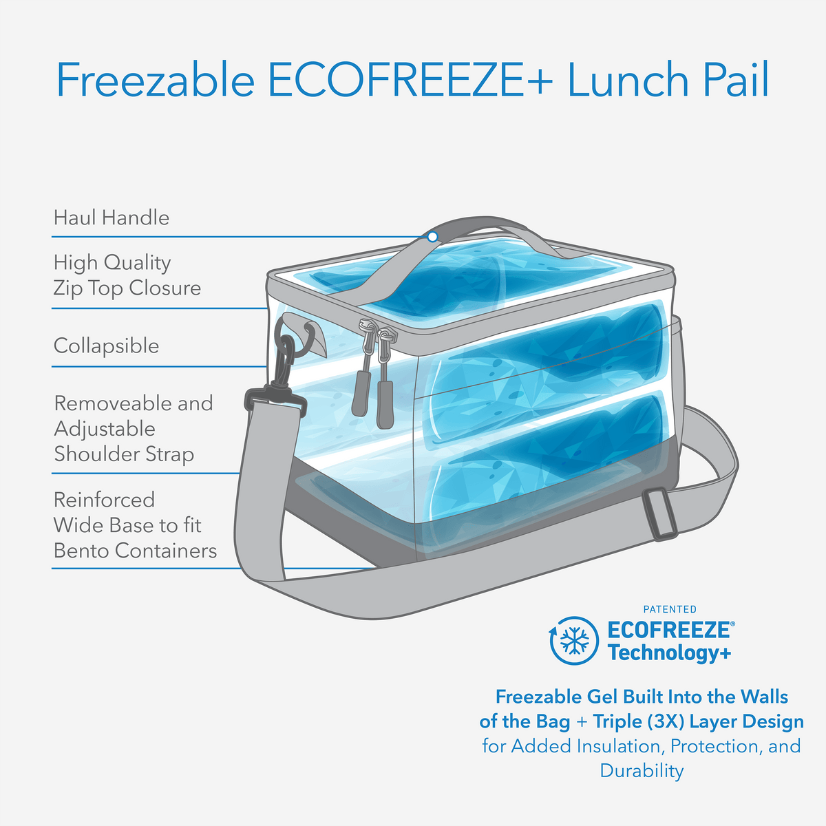 freezable-lunch-pail-y1 freezable-lunch-pail-technology-inforgraphic.png